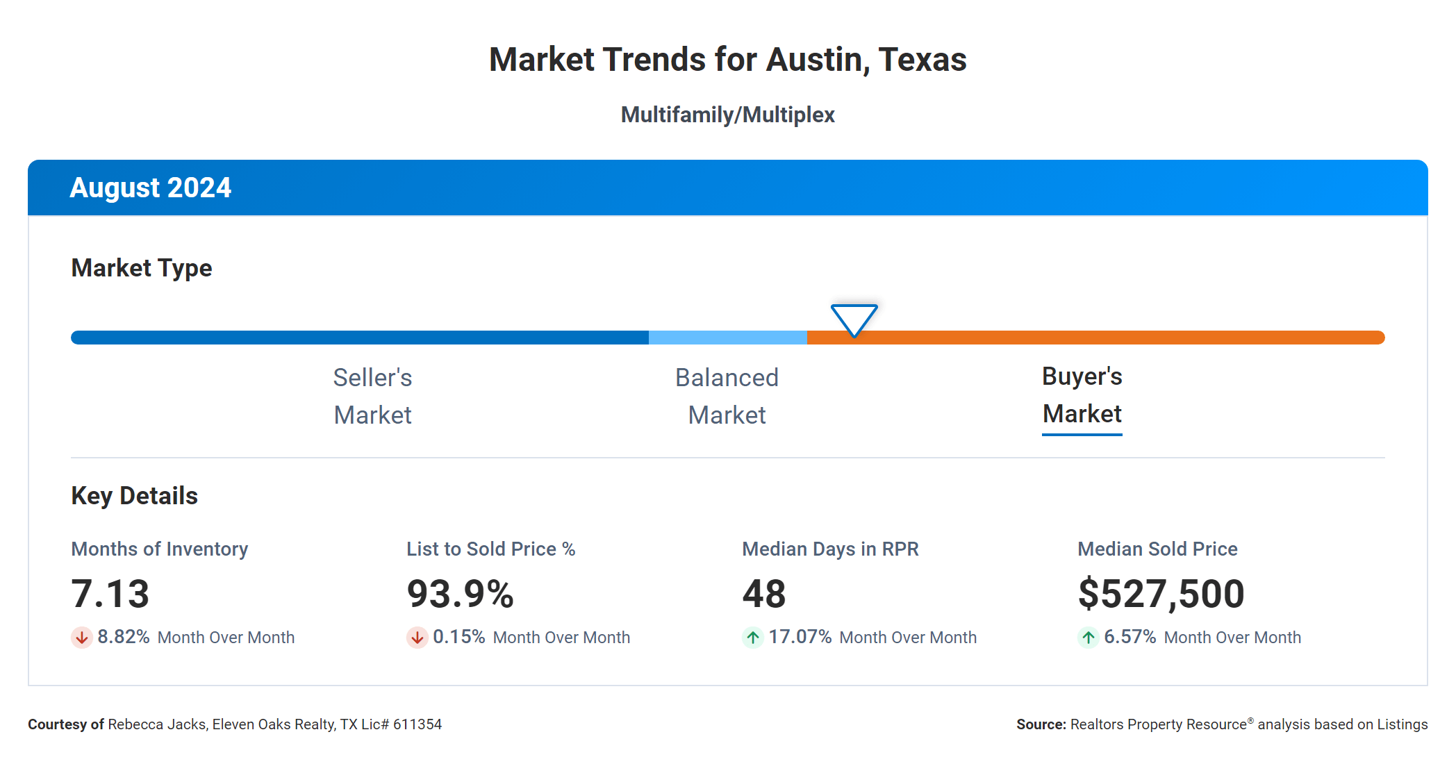 august 2024 austin multi family real estate price report